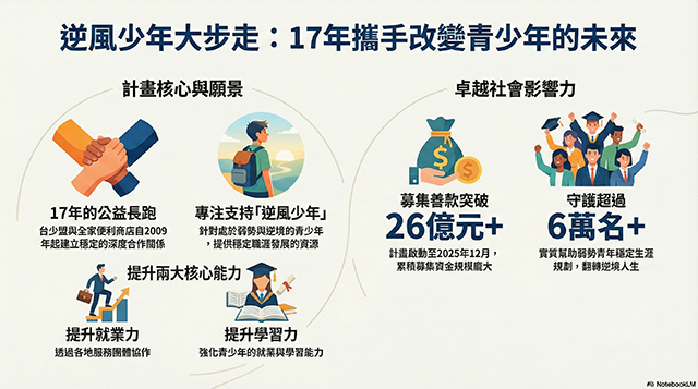 逆風少年大步走: 17年攜手改變青少年的未來