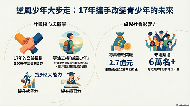 逆風少年大步走: 17年攜手改變青少年的未來